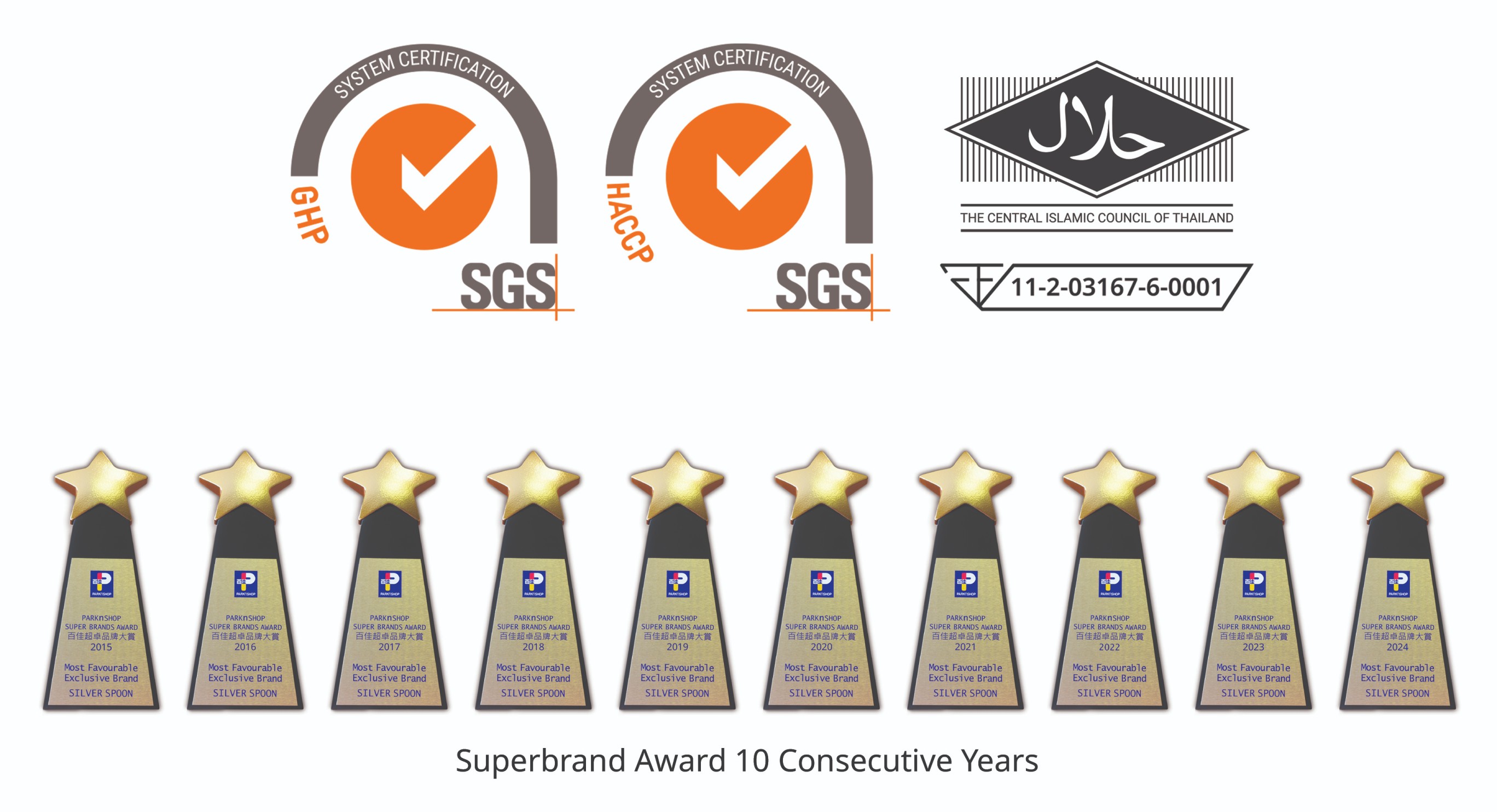 Awards and Standards